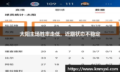 太阳主场胜率走低，近期状态不稳定
