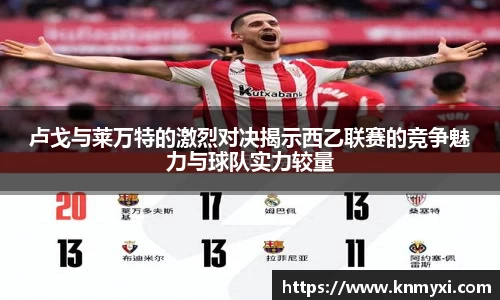 卢戈与莱万特的激烈对决揭示西乙联赛的竞争魅力与球队实力较量
